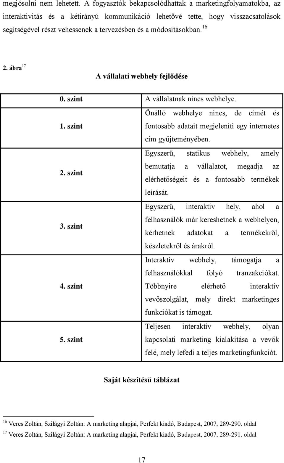 módosításokban. 16 2. ábra 17 A vállalati webhely fejlődése 0. szint A vállalatnak nincs webhelye. 1. szint 2. szint 3. szint 4. szint 5.