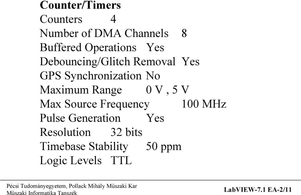 Maximum Range 0V,5V Max Source Frequency 100 MHz Pulse Generation Yes