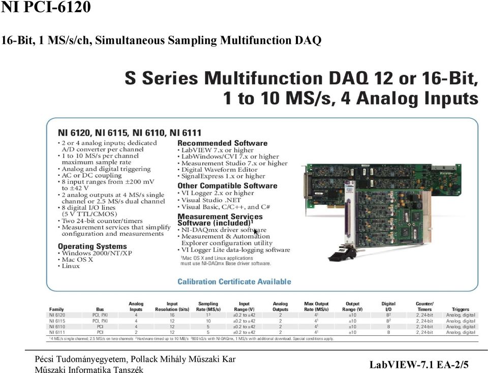 Sampling Multifunction