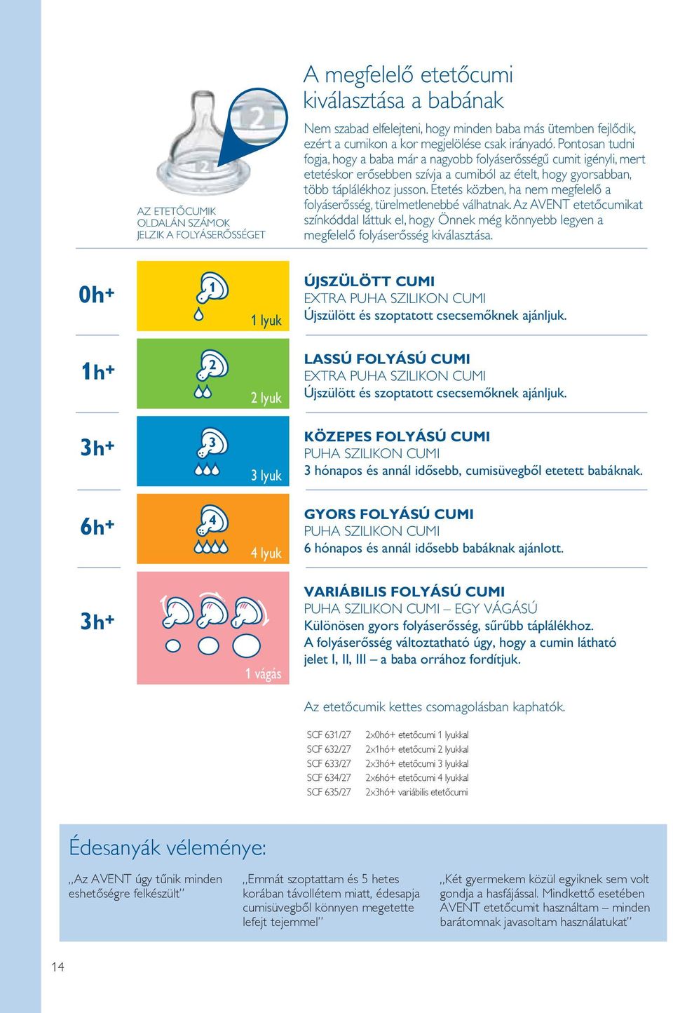 Etetés közben, ha nem megfelelő a folyáserősség, türelmetlenebbé válhatnak. Az AVENT etetőcumikat színkóddal láttuk el, hogy Önnek még könnyebb legyen a megfelelő folyáserősség kiválasztása.
