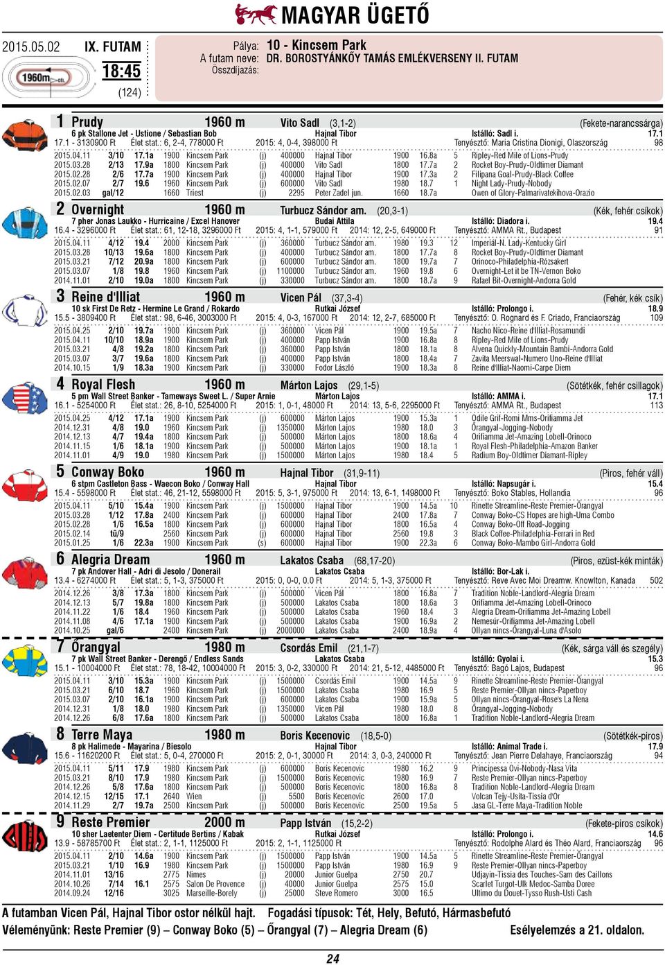 : 6, 2-4, 778000 Ft 2015: 4, 0-4, 398000 Ft Tenyésztő: Maria Cristina Dionigi, Olaszország 98 2015.04.11 3/10 17.1a 1900 Kincsem Park (j) 400000 Hajnal Tibor 1900 16.