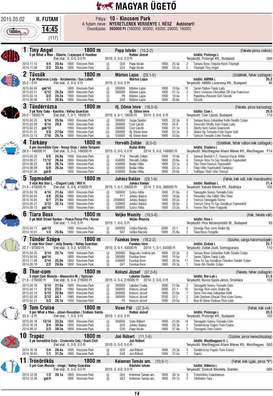 Prolongo i. Élet stat.: 0, 0-0, 0.0 Ft 2015: 0, 0-0, 0.0 Ft Tenyésztő: Prolongo Kft., Budapest Q56 2014.11.15 4/4 29.4a 1800 Kincsem Park (j) Q56 Papp István 1800 25.