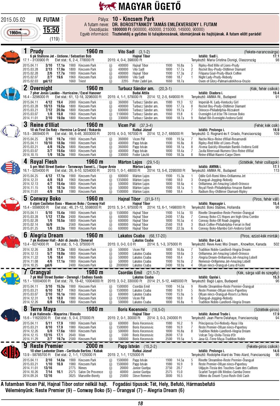 1 Prudy 1960 m Vito Sadl (3,1-2) (Fekete-narancssárga) 6 pk Stallone Jet - Ustione / Sebastian Bob Hajnal Tibor Istálló: Sadl i. 17.1 17.1-3130900 Ft Élet stat.