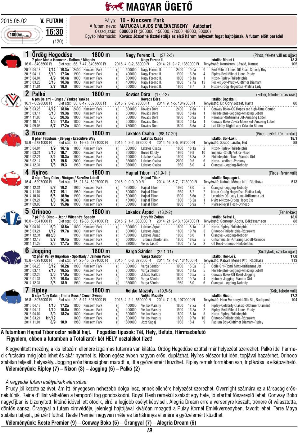 1 Ördög Hegedűse 1800 m Nagy Ferenc II. (27,2-5) (Piros, fekete váll és ujjak) 7 pher Medic Hanover - Dallam / Mágnás Nagy Ferenc II. Istálló: Mount i. 18.3 16.6-3405500 Ft Élet stat.