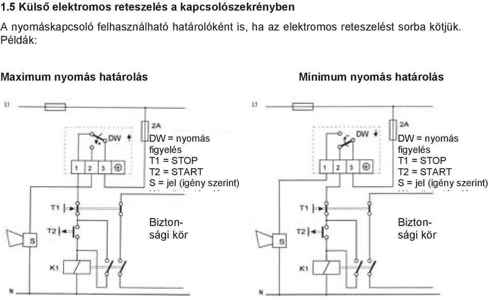 Példák: Maximum nyomás határolás Minimum nyomás határolás DW = nyomás figyelés T1 = STOP T2 =