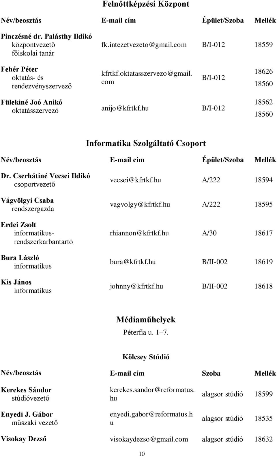 Cserhátiné Vecsei Ildikó csoportvezető Vágvölgyi Csaba rendszergazda Erdei Zsolt informatikusrendszerkarbantartó Bura László informatikus Kis János informatikus vecsei@kfrtkf.