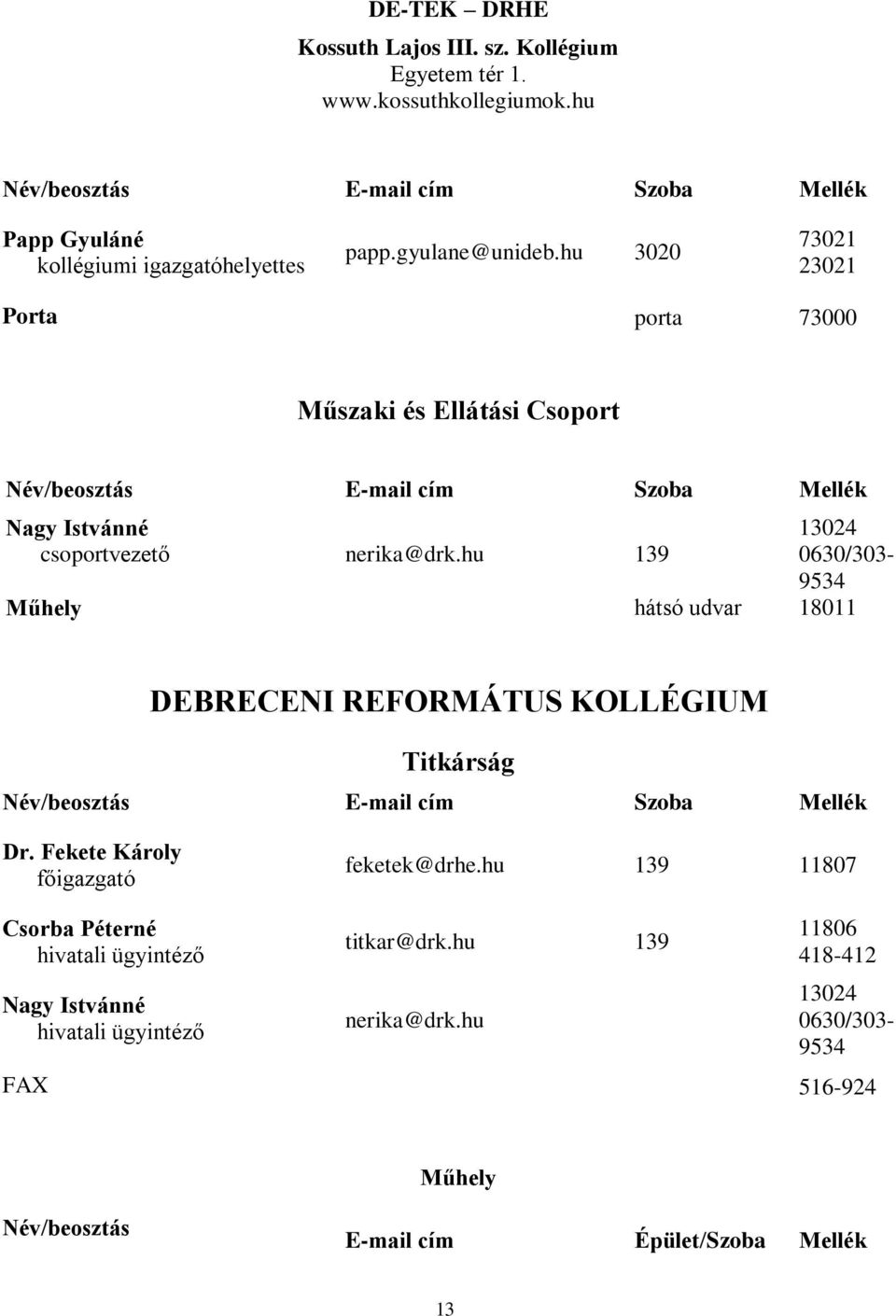 hu 139 13024 0630/303-9534 Műhely hátsó udvar 18011 DEBRECENI REFORMÁTUS KOLLÉGIUM Titkárság Név/beosztás E-mail cím Szoba Mellék Dr. Fekete Károly főigazgató feketek@drhe.