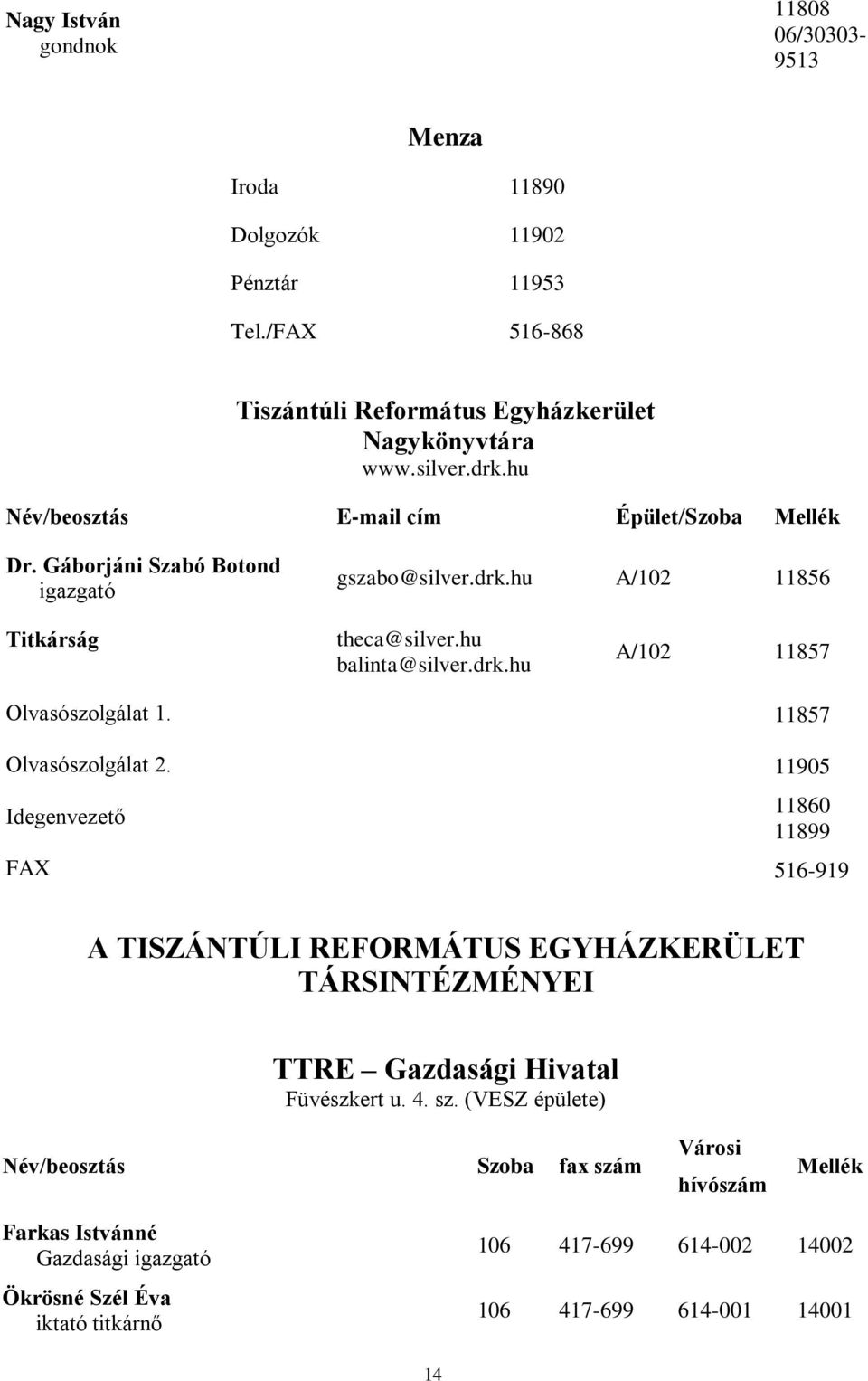 11857 Olvasószolgálat 2. 11905 Idegenvezető 11860 11899 FAX 516-919 A TISZÁNTÚLI REFORMÁTUS EGYHÁZKERÜLET TÁRSINTÉZMÉNYEI TTRE Gazdasági Hivatal Füvészkert u. 4. sz.