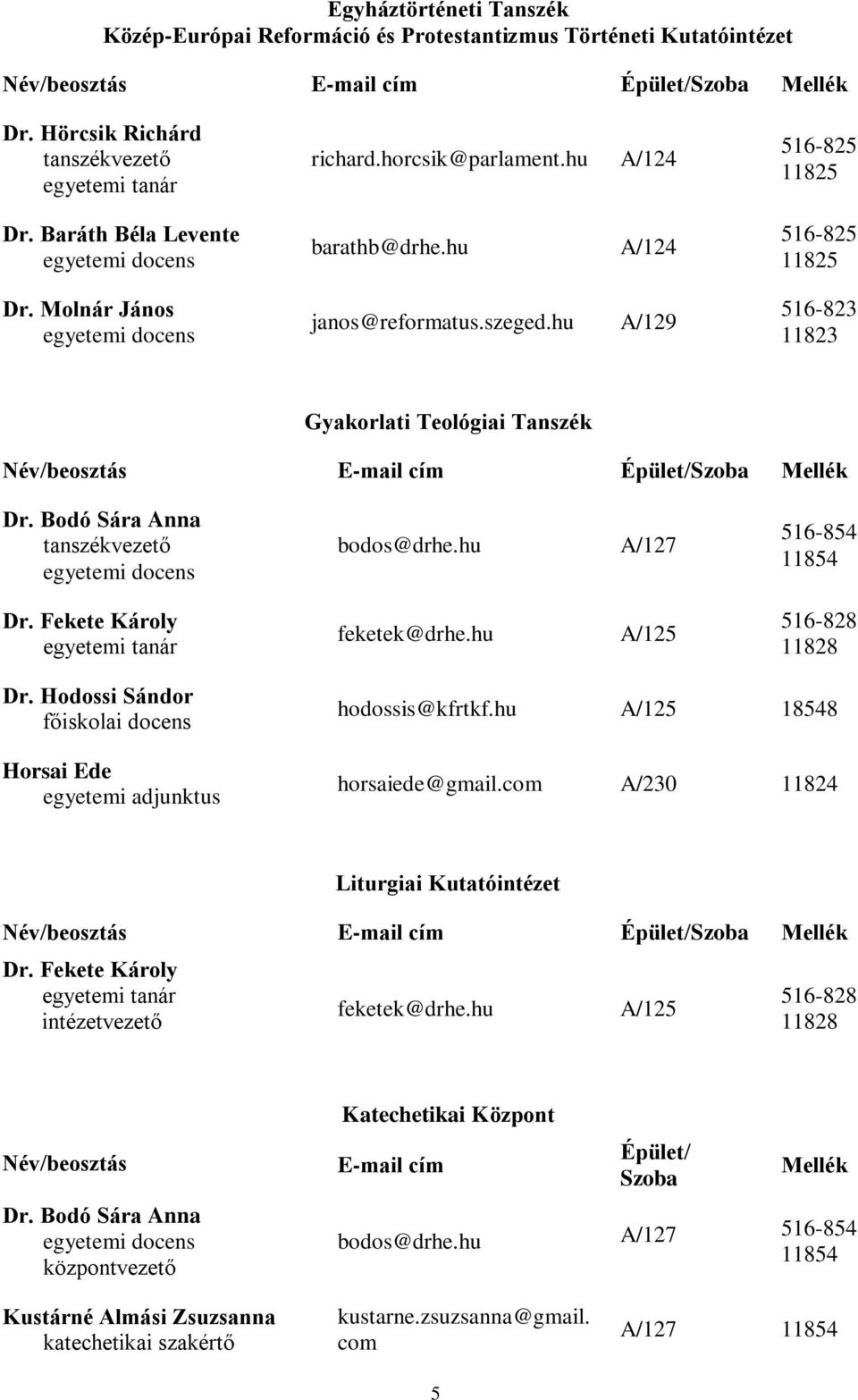 hu A/127 feketek@drhe.hu A/125 516-854 11854 516-828 11828 Dr. Hodossi Sándor Horsai Ede egyetemi adjunktus hodossis@kfrtkf.hu A/125 18548 horsaiede@gmail.com A/230 11824 Liturgiai Kutatóintézet Dr.