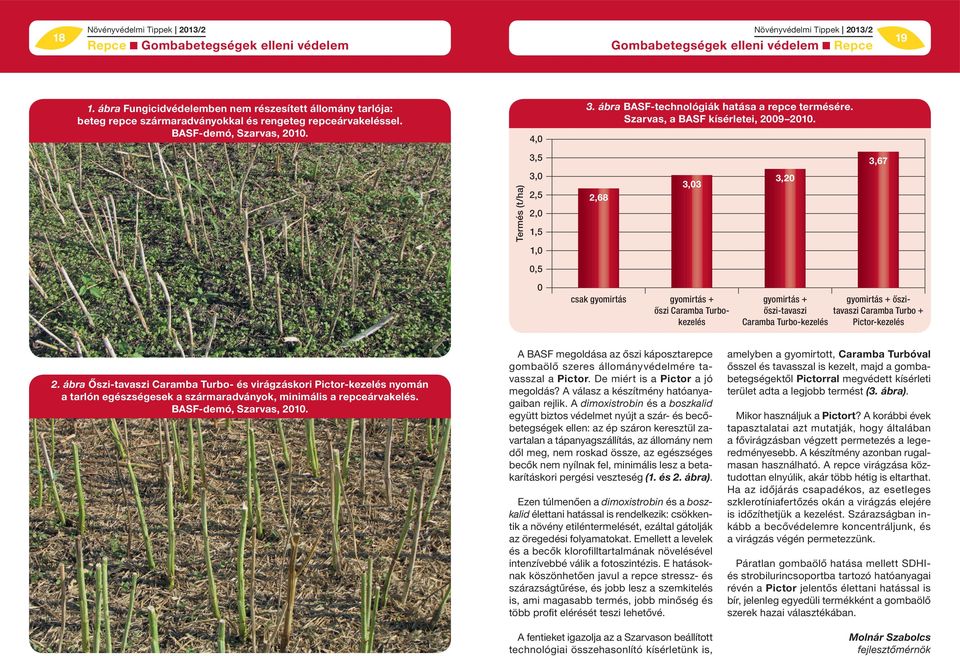 3,5 3,67 Termés (t/ha) 3,0 2,5 2,0 1,5 2,68 3,03 3,20 1,0 0,5 0 csak gyomirtás gyomirtás + őszi Caramba Turbokezelés gyomirtás + őszi-tavaszi Caramba Turbo-kezelés gyomirtás + őszitavaszi Caramba