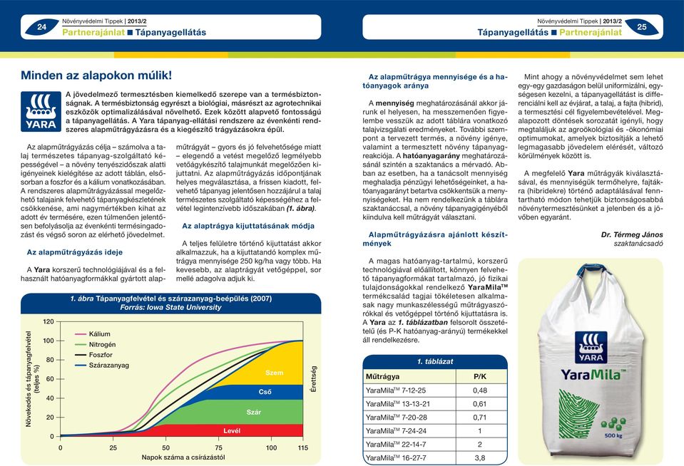 Yara tápanyag-ellátási rendszere az évenkénti rendszeres alapműtrágyázásra és a kiegészítő trágyázásokra épül.