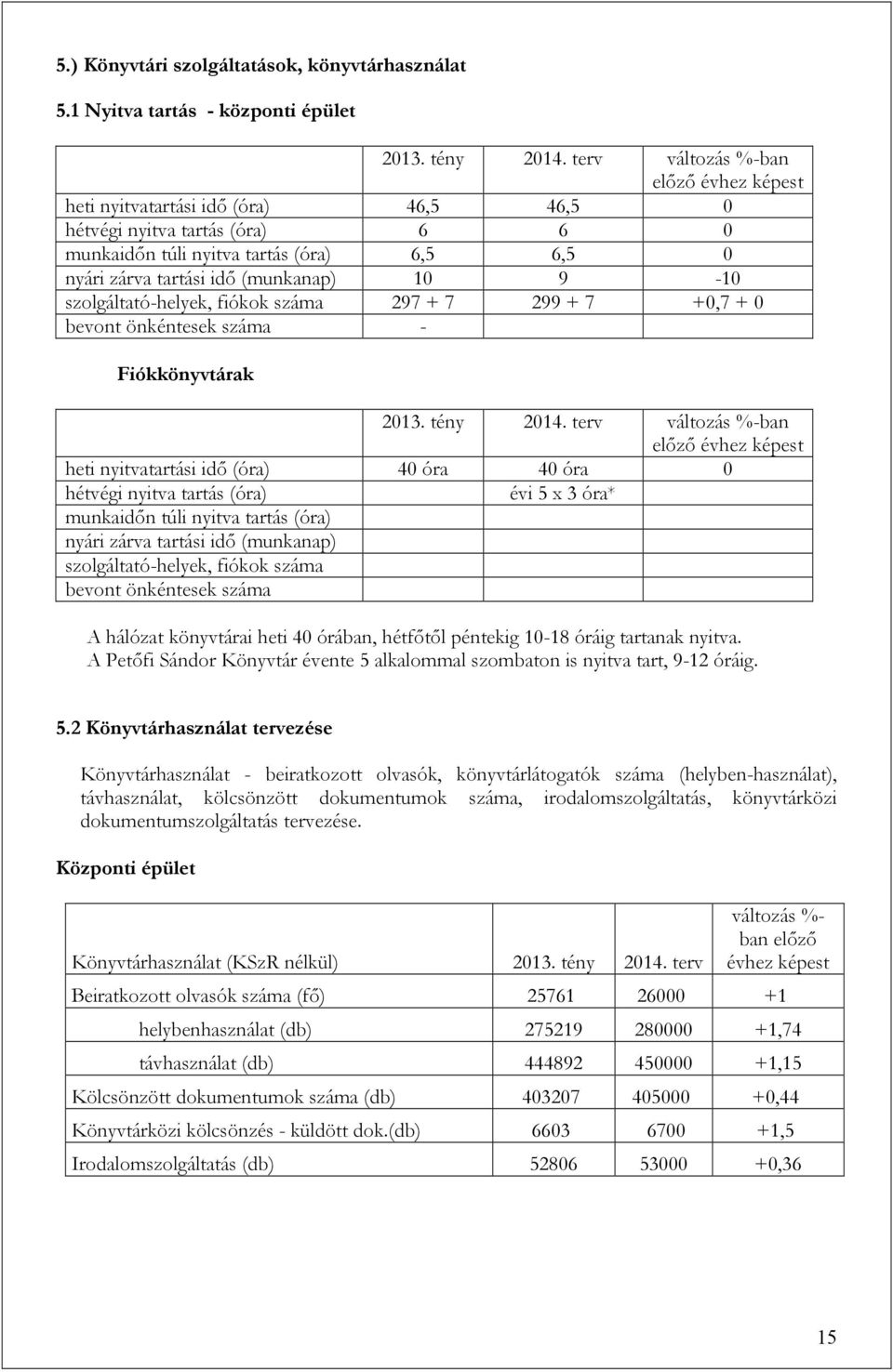 9-10 szolgáltató-helyek, fiókok száma 297 + 7 299 + 7 +0,7 + 0 bevont önkéntesek száma - Fiókkönyvtárak 2013. tény 2014.