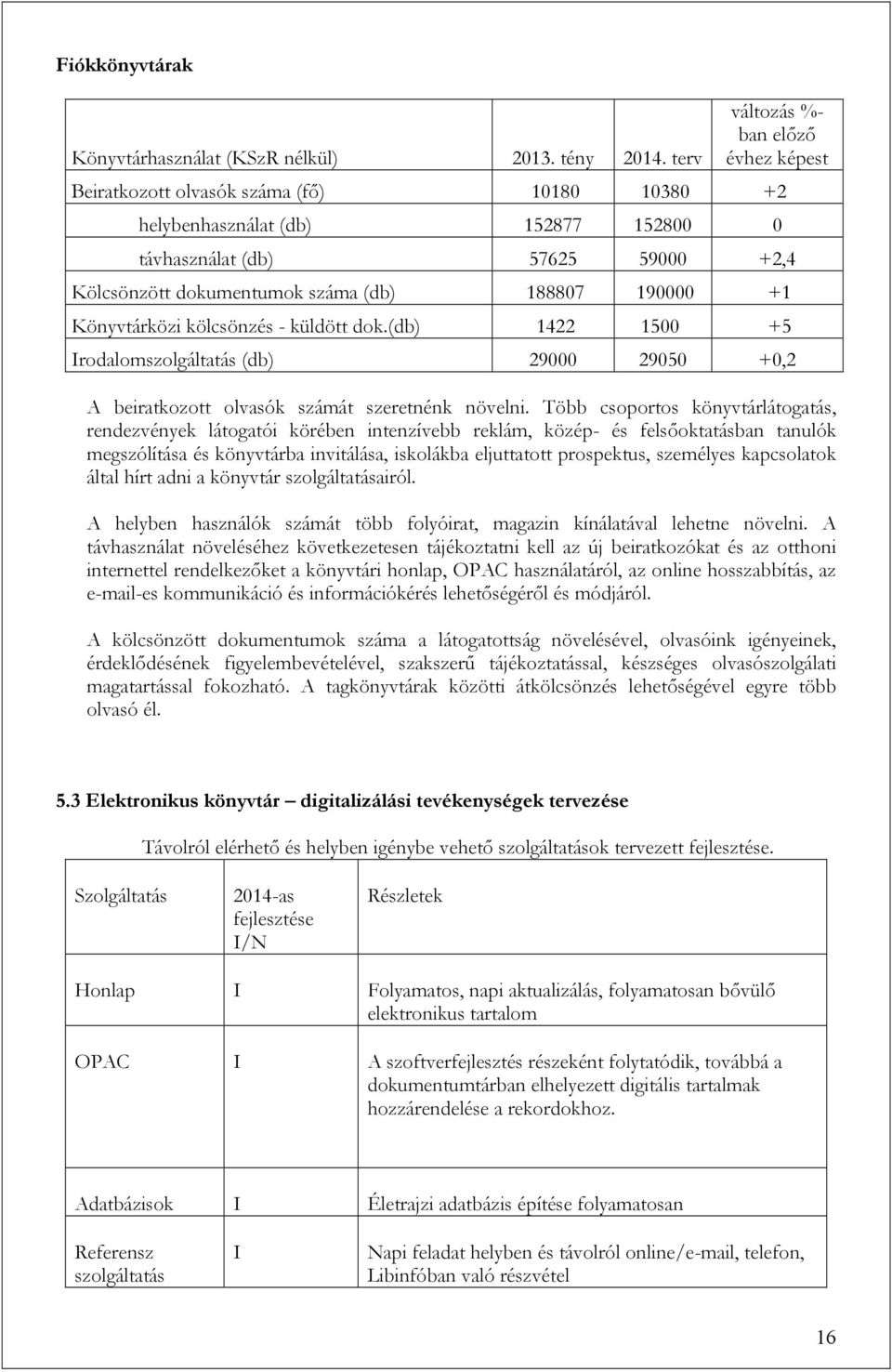 188807 190000 +1 Könyvtárközi kölcsönzés - küldött dok.(db) 1422 1500 +5 Irodalomszolgáltatás (db) 29000 29050 +0,2 A beiratkozott olvasók számát szeretnénk növelni.