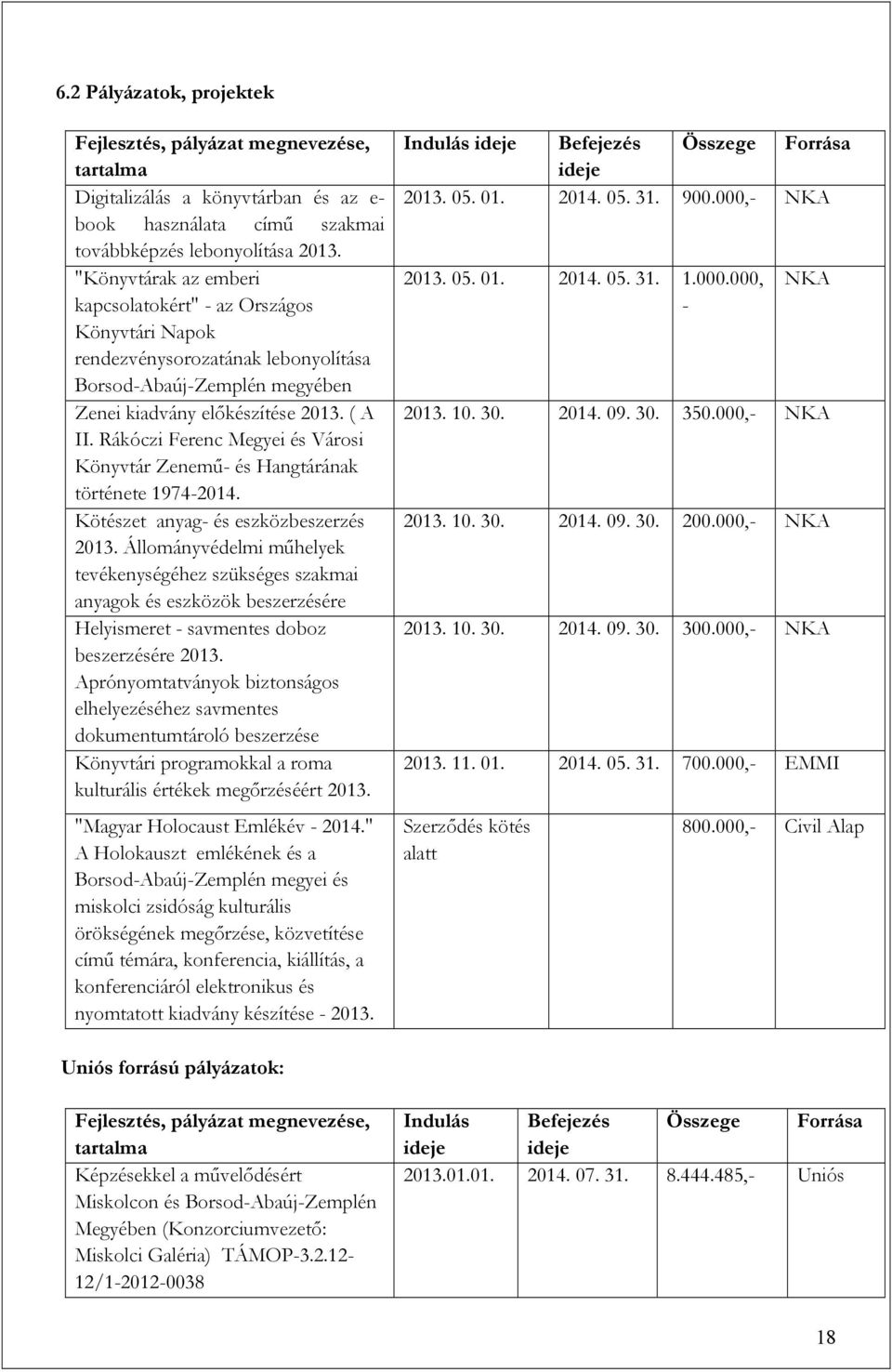 Rákóczi Ferenc Megyei és Városi Könyvtár Zenemű- és Hangtárának története 1974-2014. Kötészet anyag- és eszközbeszerzés 2013.