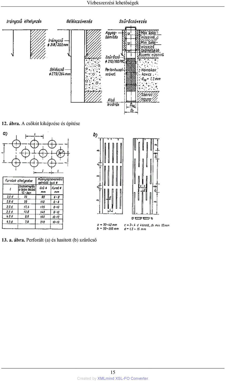 építése 13. a. ábra.