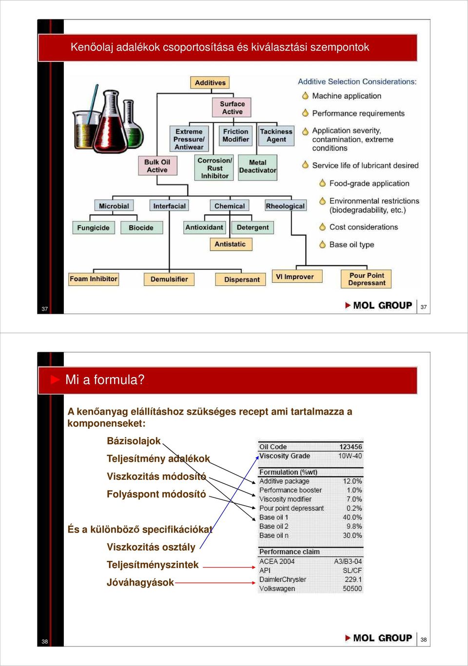Bázisolajok Teljesítmény adalékok Viszkozitás módosító Folyáspont módosító És a