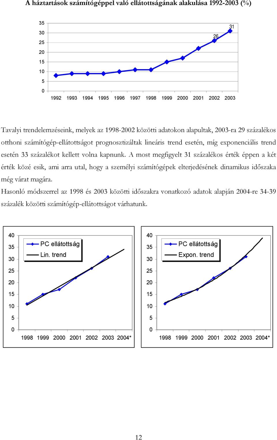 A most megfigyelt 31 százalékos érték éppen a két érték közé esik, ami arra utal, hogy a személyi számítógépek elterjedésének dinamikus időszaka még várat magára.