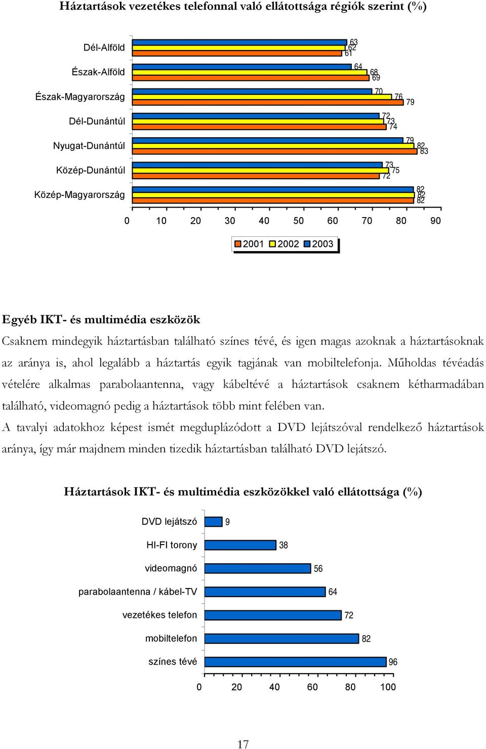 is, ahol legalább a háztartás egyik tagjának van mobiltelefonja.