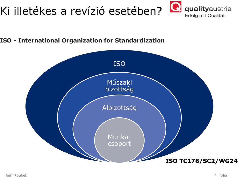 Standardization ISO Műszaki bizottság
