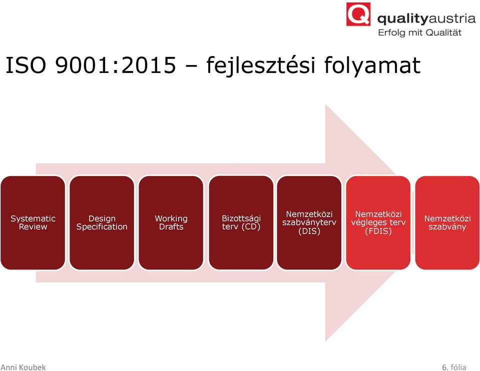 Bizottsági terv (CD) Nemzetközi szabványterv