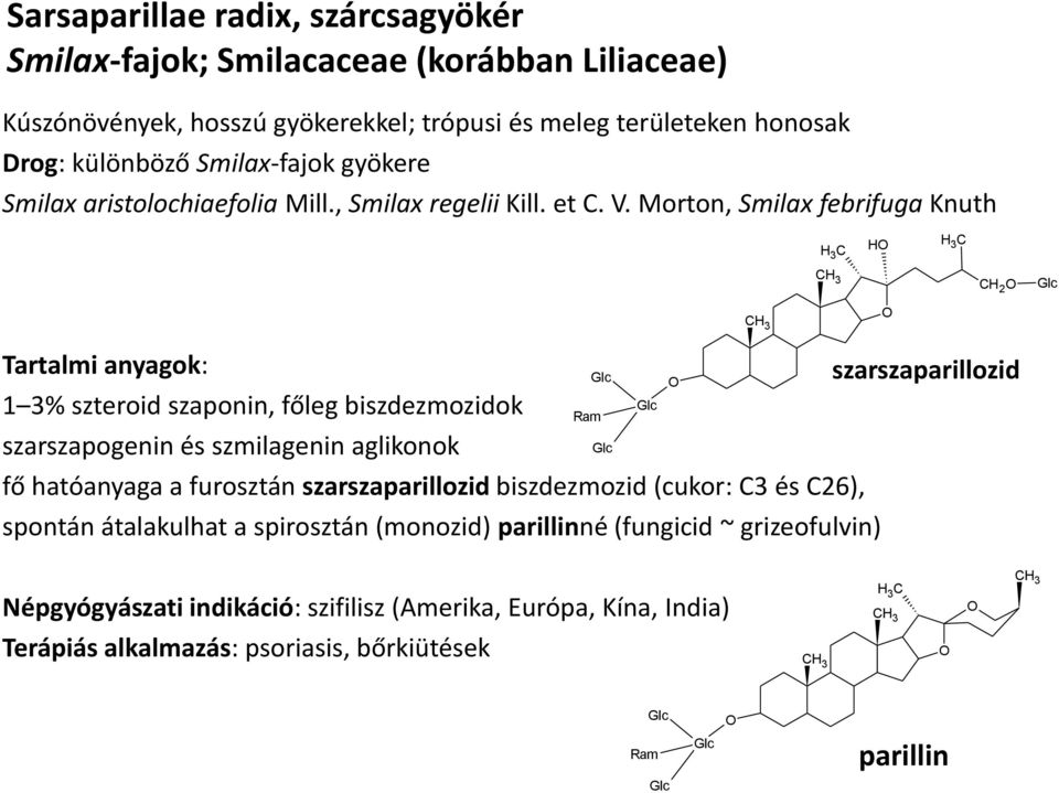 Morton, Smilax febrifuga Knuth C H CH 2 Glc Tartalmi anyagok: 1 % szteroid szaponin, főleg biszdezmozidok szarszapogenin és szmilagenin aglikonok Glc Glc Ram Glc fő hatóanyaga a