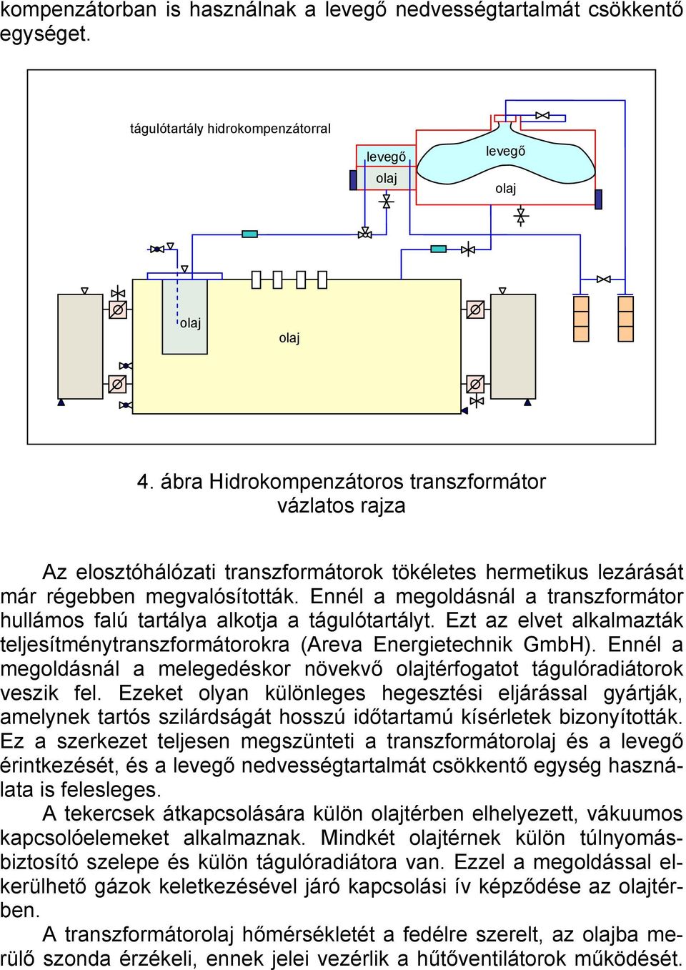 Ennél a megoldásnál a transzformátor hullámos falú tartálya alkotja a tágulótartályt. Ezt az elvet alkalmazták teljesítménytranszformátorokra (Areva Energietechnik GmbH).