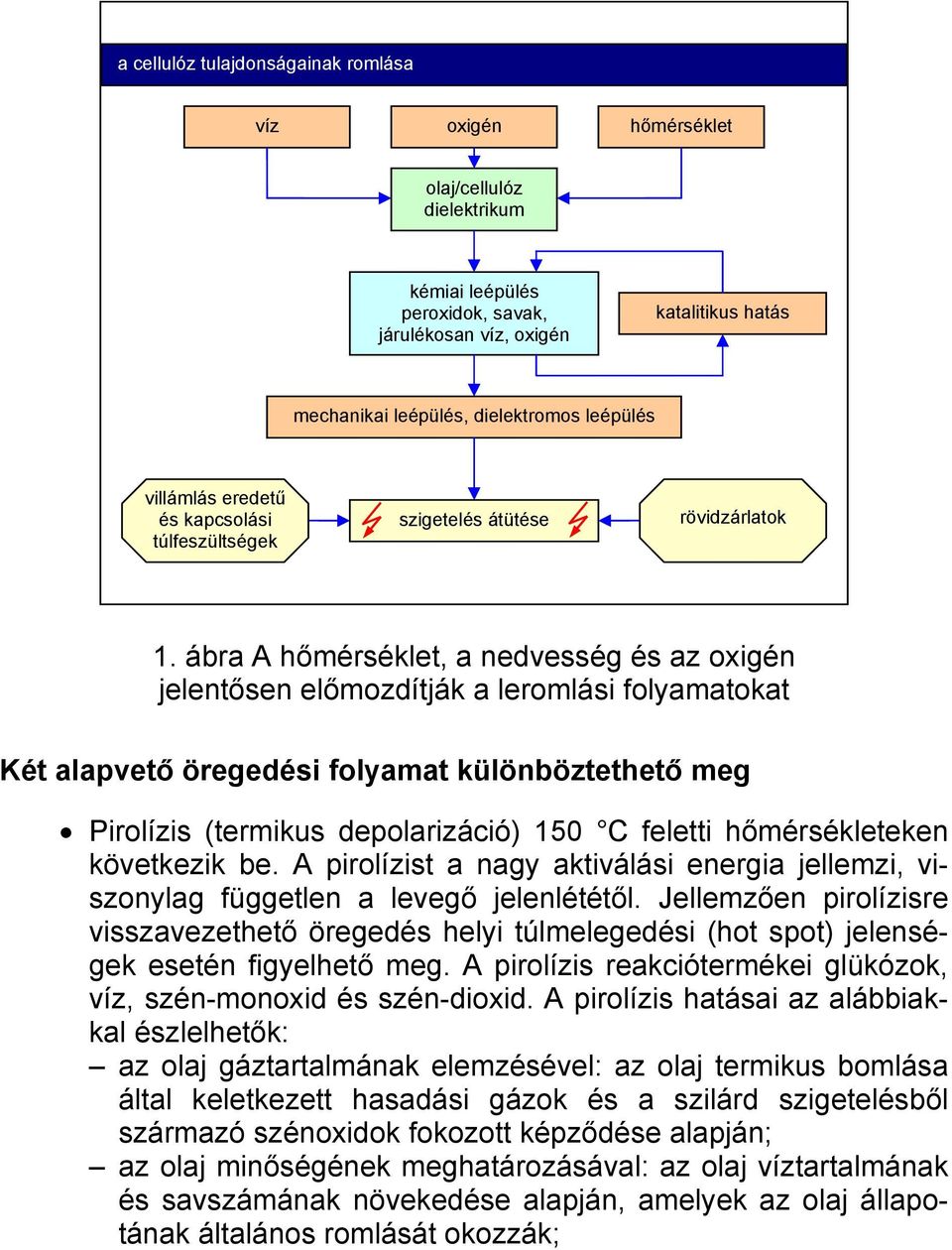 ábra A hőmérséklet, a nedvesség és az oxigén jelentősen előmozdítják a leromlási folyamatokat Két alapvető öregedési folyamat különböztethető meg Pirolízis (termikus depolarizáció) 150 C feletti