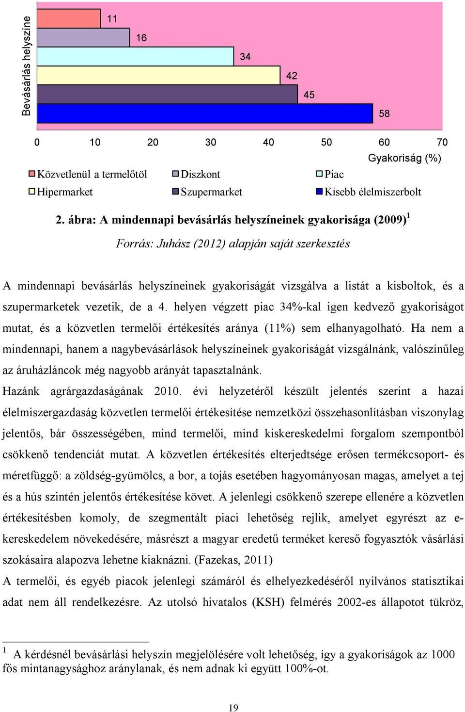 a szupermarketek vezetik, de a 4. helyen végzett piac 34%-kal igen kedvező gyakoriságot mutat, és a közvetlen termelői értékesítés aránya (11%) sem elhanyagolható.