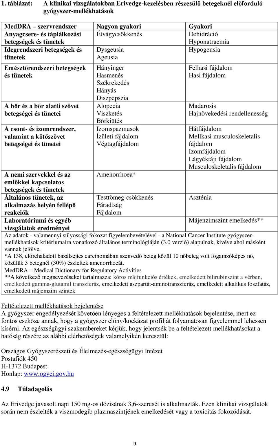 tünetei A csont- és izomrendszer, valamint a kötőszövet betegségei és tünetei A nemi szervekkel és az emlőkkel kapcsolatos betegségek és tünetek Általános tünetek, az alkalmazás helyén fellépő