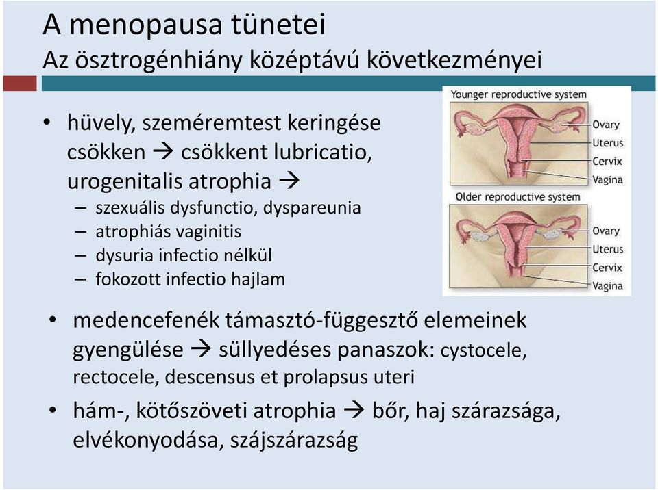 fokozott infectio hajlam medencefenék támasztó-függesztő elemeinek gyengülése süllyedéses panaszok: cystocele,