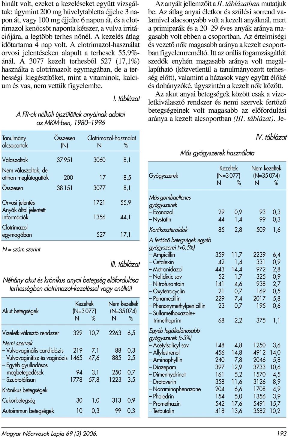 A 3077 kezelt terhesbôl 527 (17,1%) használta a clotrimazolt egymagában, de a terhességi kiegészítôket, mint a vitaminok, kalcium és vas, nem vettük figyelembe.