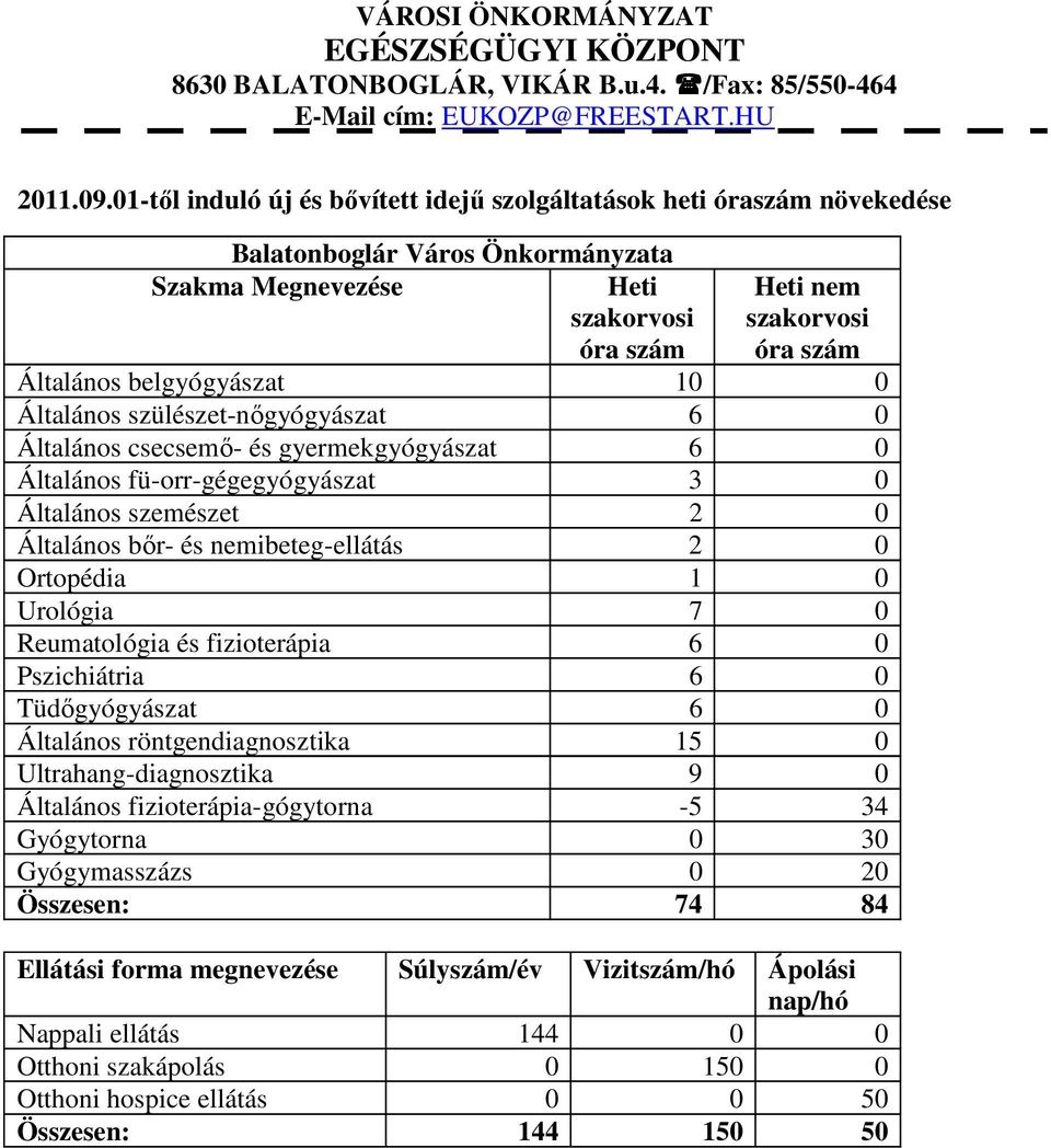 belgyógyászat 10 0 Általános szülészet-nőgyógyászat 6 0 Általános csecsemő- és gyermekgyógyászat 6 0 Általános fü-orr-gégegyógyászat 3 0 Általános szemészet 2 0 Általános bőr- és nemibeteg-ellátás 2