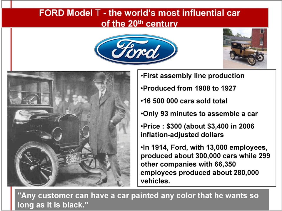 inflation-adjusted dollars In 1914, Ford, with 13,000 employees, produced about 300,000 cars while 299 other companies