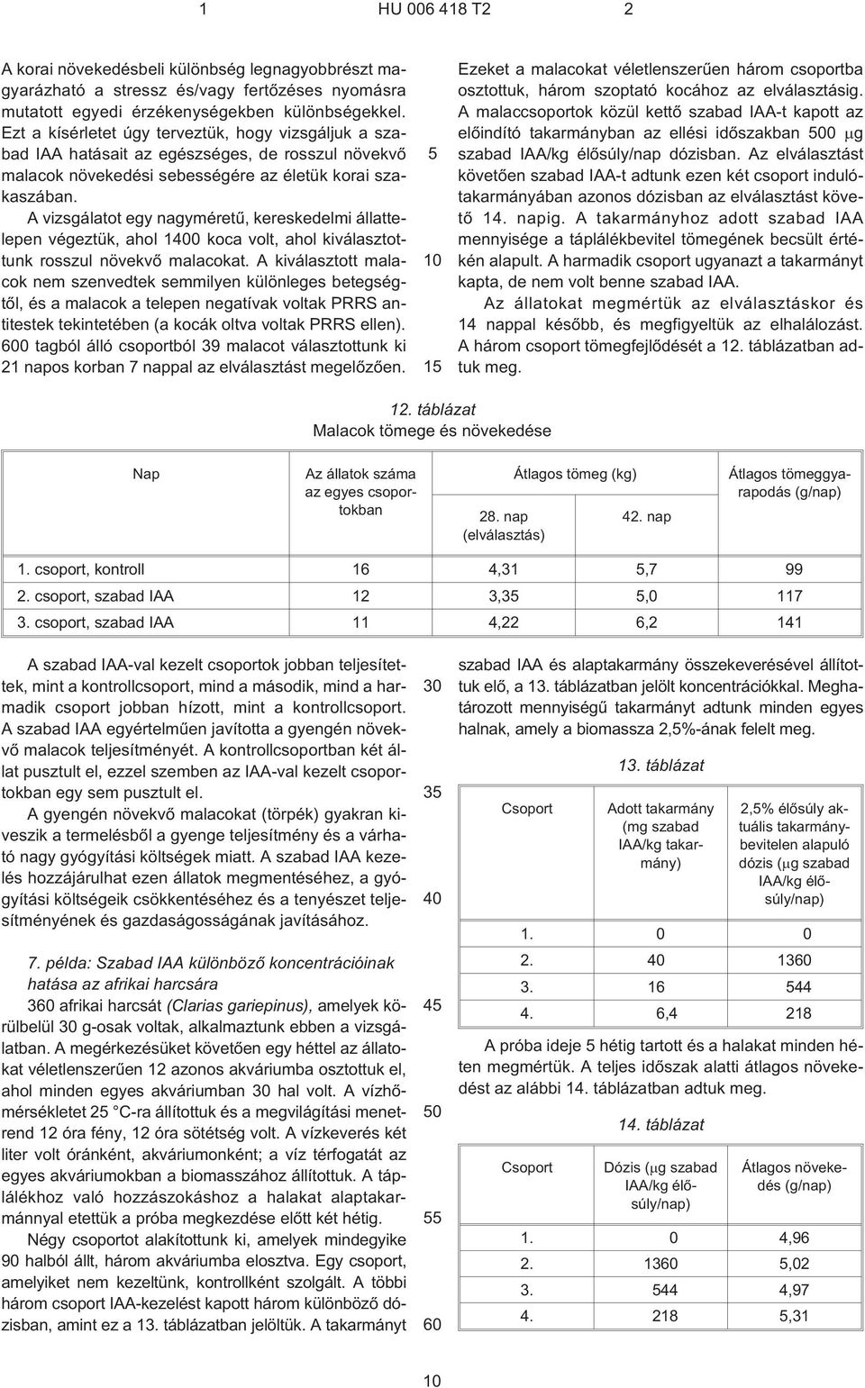 A vizsgálatot egy nagyméretû, kereskedelmi állattelepen végeztük, ahol koca volt, ahol kiválasztottunk rosszul növekvõ malacokat.