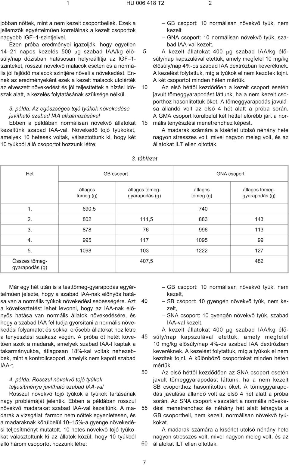 jól fejlõdõ malacok szintjére növeli a növekedést.