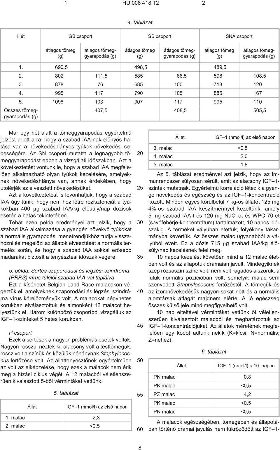 98 3 907 117 99 1 Összes tömeggyarapodás 7, 8, 0, Már egy hét alatt a tömeggyarapodás egyértelmû jelzést adott arra, hogy a szabad IAA-nak elõnyös hatása van a növekedéshiányos tyúkok növekedési