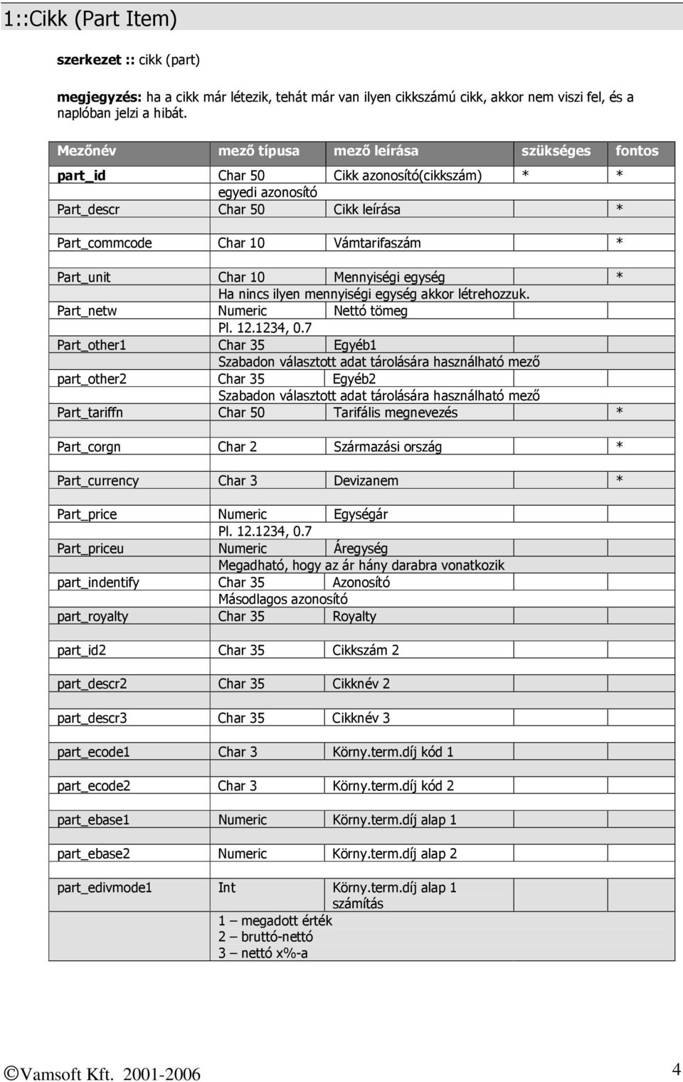 10 Mennyiségi egység * Ha nincs ilyen mennyiségi egység akkor létrehozzuk. Part_netw Numeric Nettó tömeg Pl. 12.1234, 0.