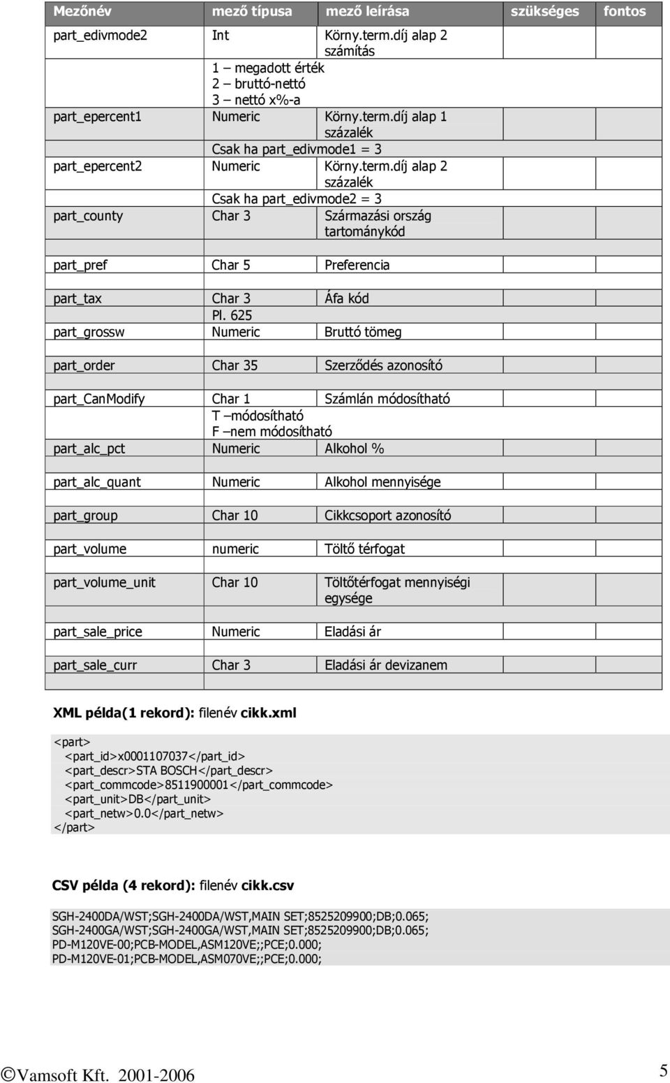 625 part_grossw Numeric Bruttó tömeg part_order Char 35 Szerződés azonosító part_canmodify Char 1 Számlán módosítható T módosítható F nem módosítható part_alc_pct Numeric Alkohol % part_alc_quant