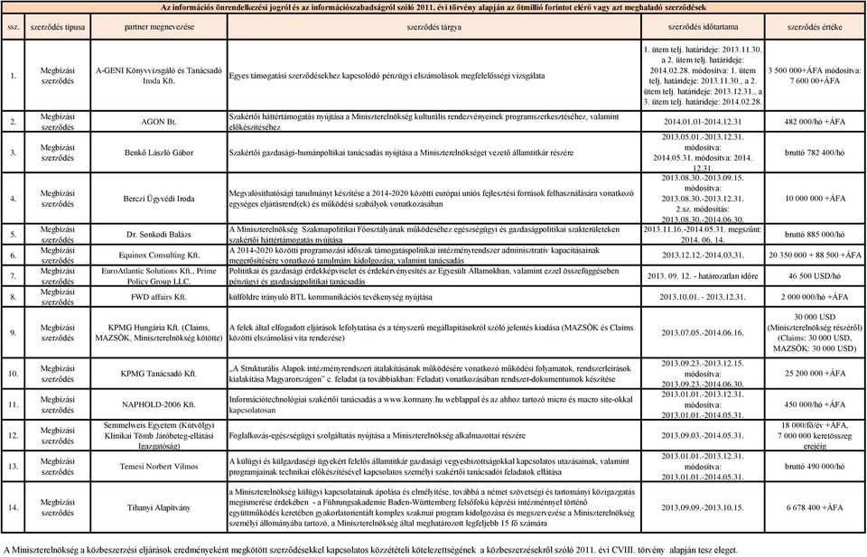 EuroAtlantic Solutions Kft., Prime Policy Group LLC.