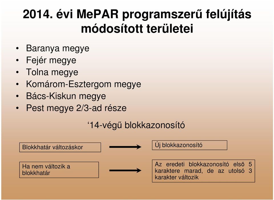 14-végű blokkazonosító Blokkhatár változáskor Új blokkazonosító Ha nem változik a