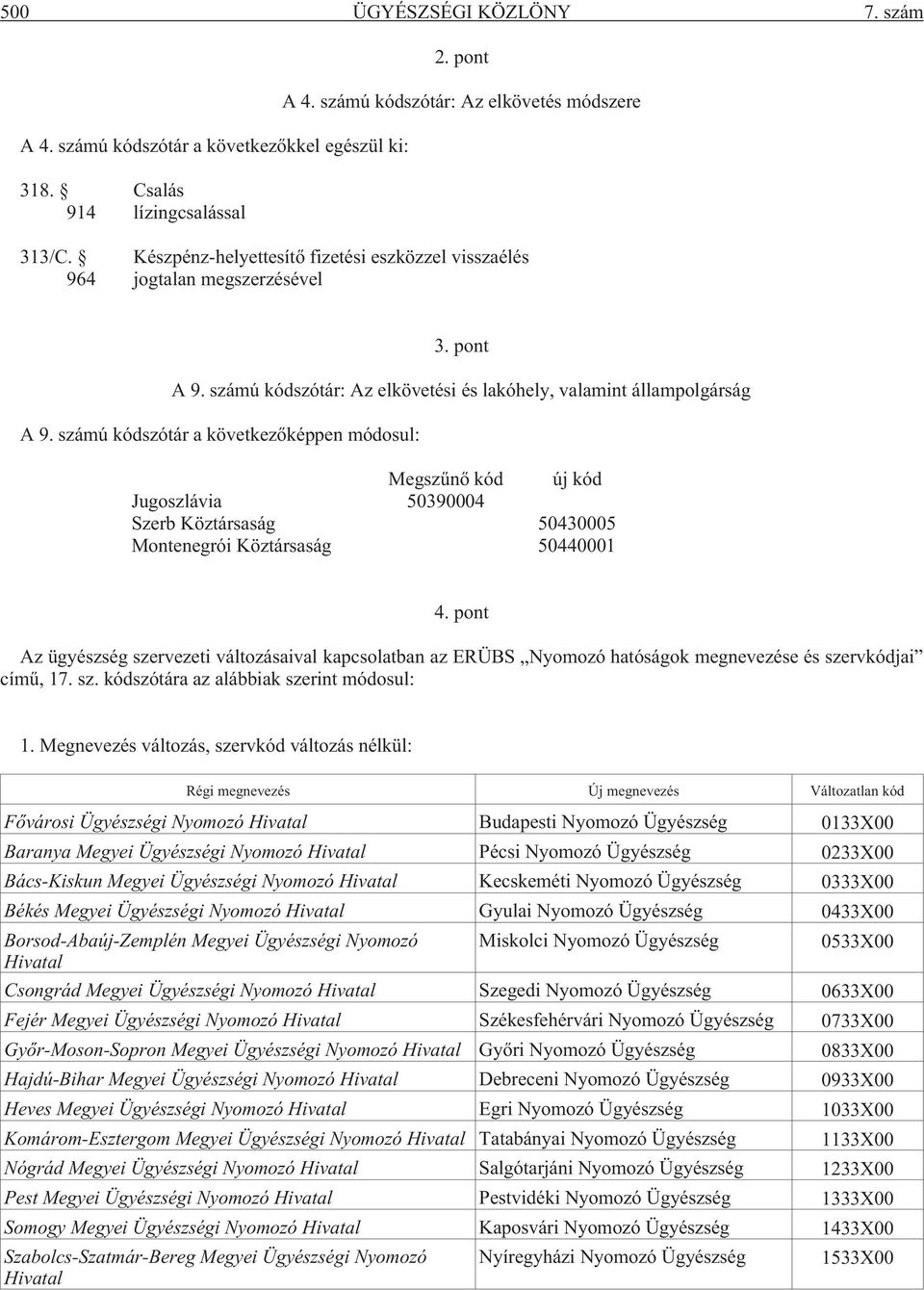 számú kódszótár a következõképpen módosul: Megszûnõ kód új kód Jugoszlávia 50390004 Szerb Köztársaság 50430005 Montenegrói Köztársaság 50440001 4.