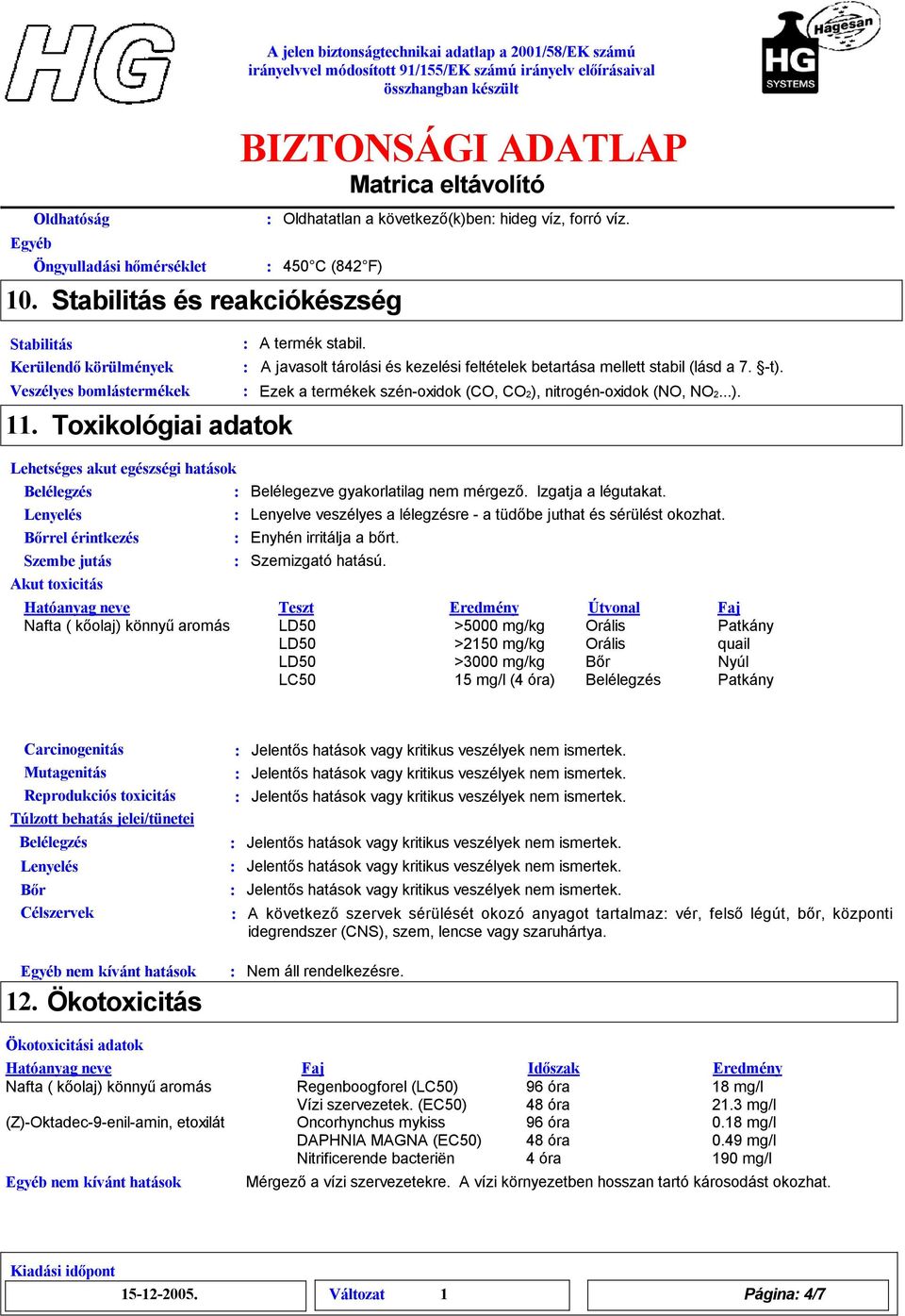 450 C (842 F) Stabilitás és reakciókészség Toxikológiai adatok Lehetséges akut egészségi hatások Lenyelés Bőrrel érintkezés Szembe jutás Akut toxicitás Hatóanyag neve Nafta ( kőolaj) könnyűaromás A