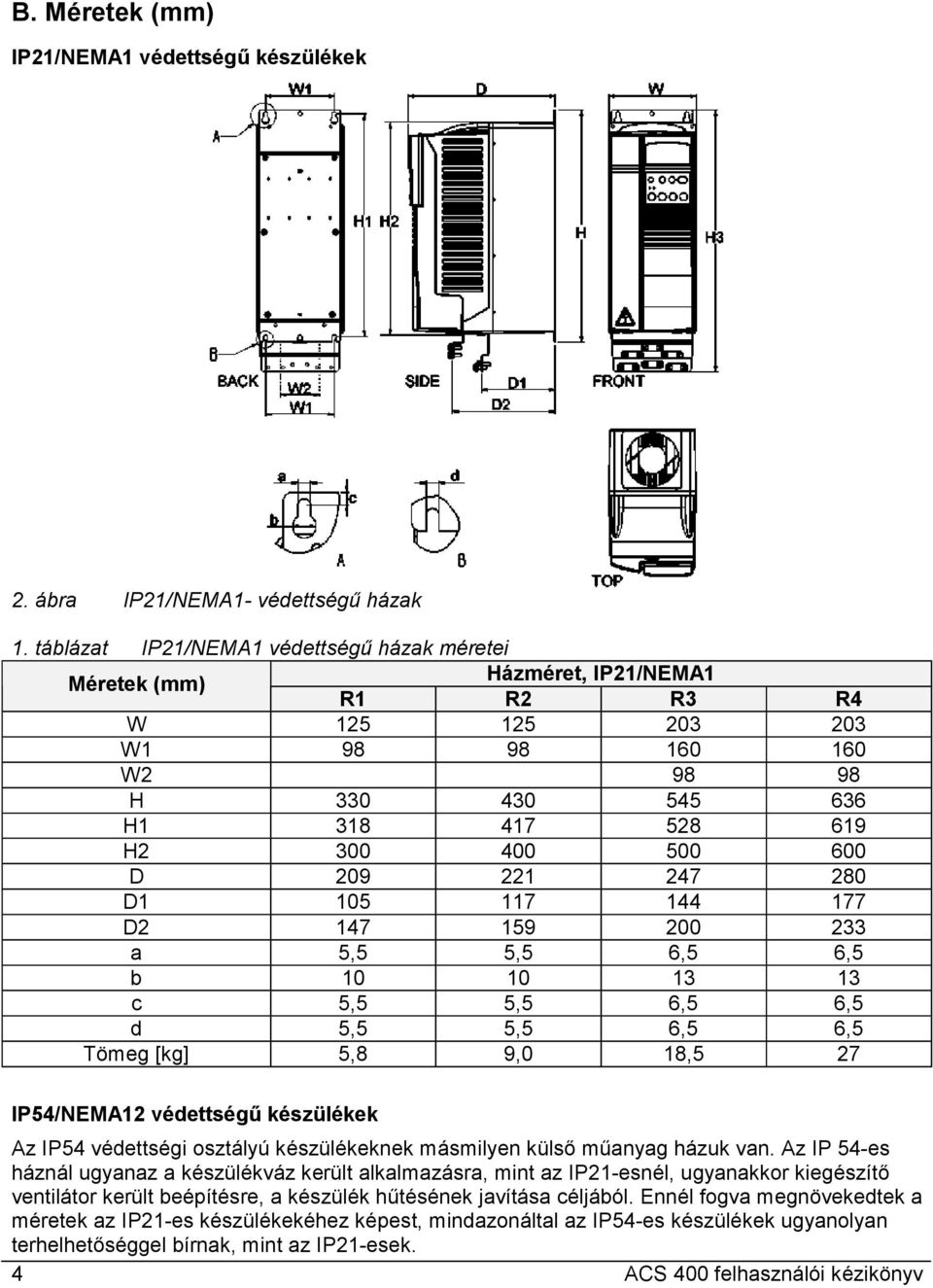 221 247 280 D1 105 117 144 177 D2 147 159 200 233 a 5,5 5,5 6,5 6,5 b 10 10 13 13 c 5,5 5,5 6,5 6,5 d 5,5 5,5 6,5 6,5 Tömeg [kg] 5,8 9,0 18,5 27 IP54/NEMA12 védettségű készülékek Az IP54 védettségi