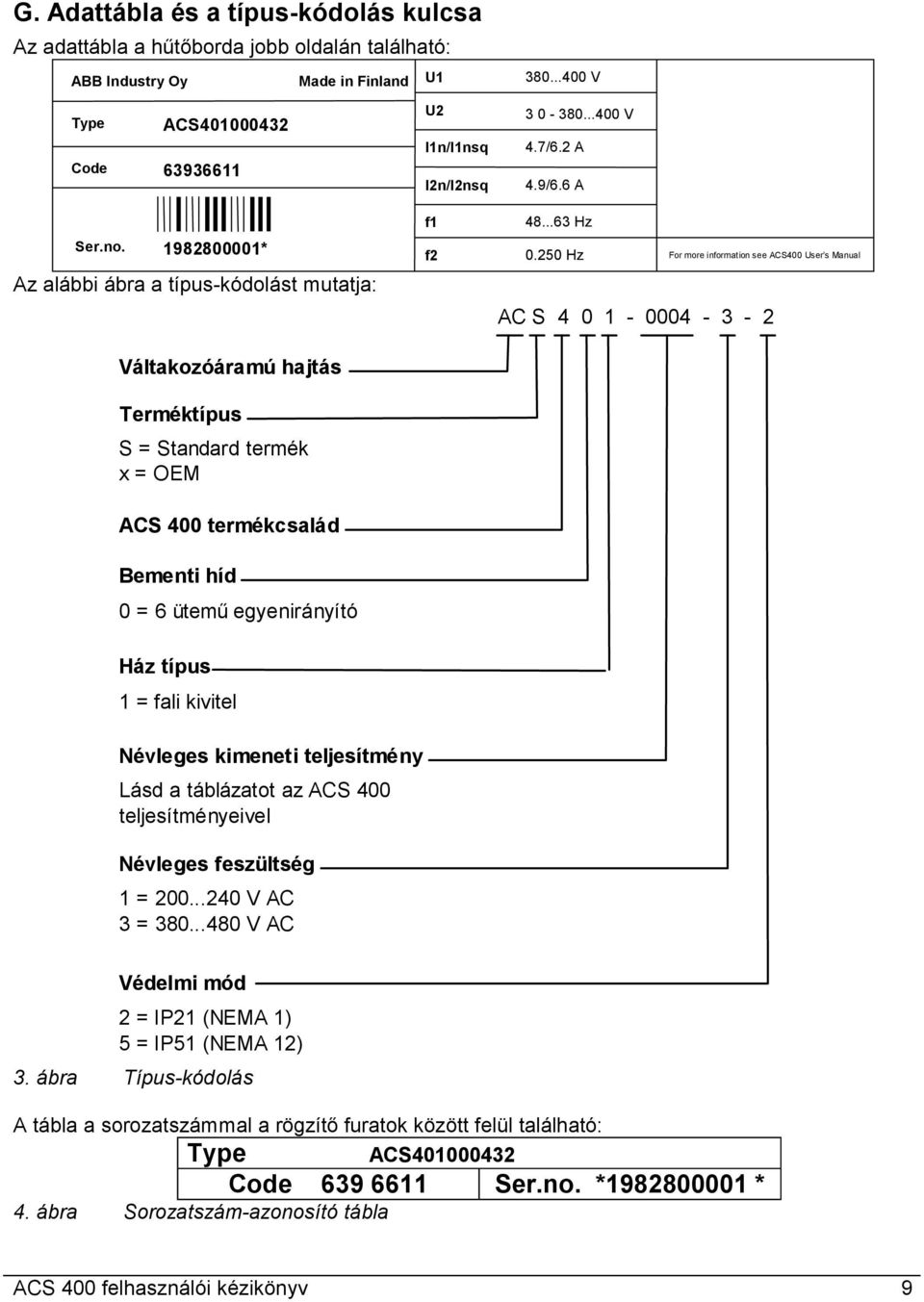 1982800001* Az alábbi ábra a típus-kódolást mutatja: Váltakozóáramú hajtás Terméktípus S = Standard termék x = OEM ACS 400 termékcsalád Bementi híd 0 = 6 ütemű egyenirányító f1 f2 48...63 Hz 0.