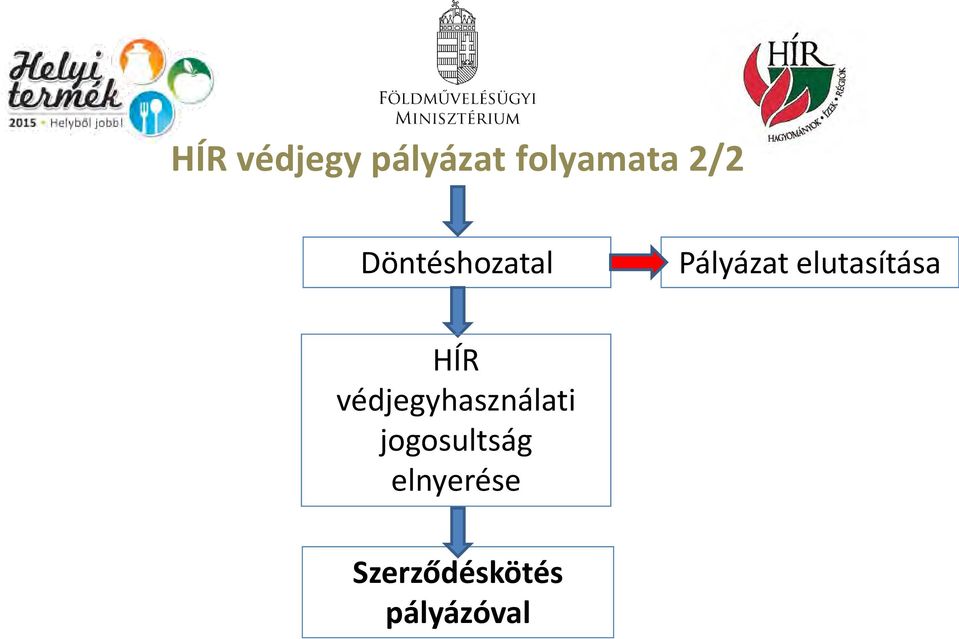 HÍR védjegyhasználati jogosultság