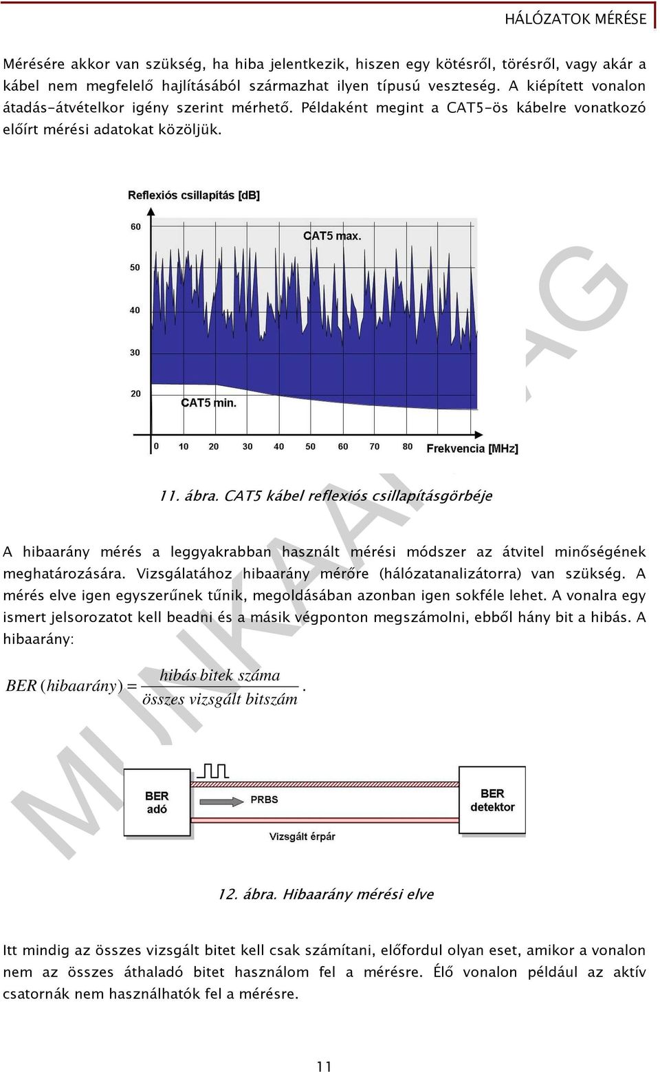 CAT5 kábel reflexiós csillapításgörbéje A hibaarány mérés a leggyakrabban használt mérési módszer az átvitel minıségének meghatározására.