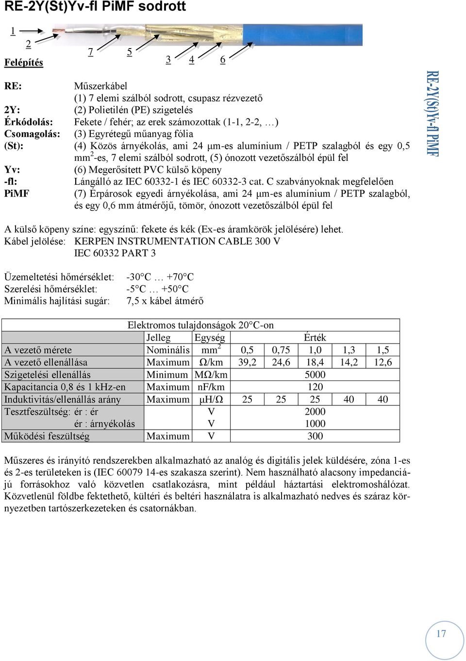 fel Yv: (6) Megerősített PVC külső köpeny -fl: PiMF Lángálló az IEC 60332-1 és IEC 60332-3 cat.