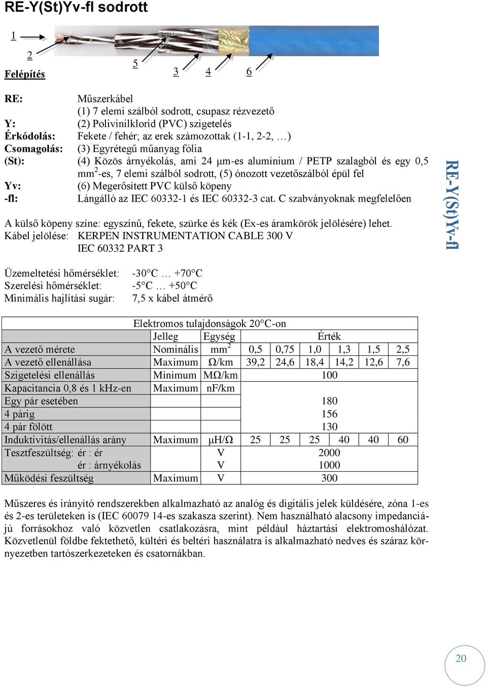 (6) Megerősített PVC külső köpeny -fl: Lángálló az IEC 60332-1 és IEC 60332-3 cat. C szabványoknak megfelelően A külső köpeny színe: egyszínű, fekete, szürke és kék (Ex-es áramkörök jelölésére) lehet.