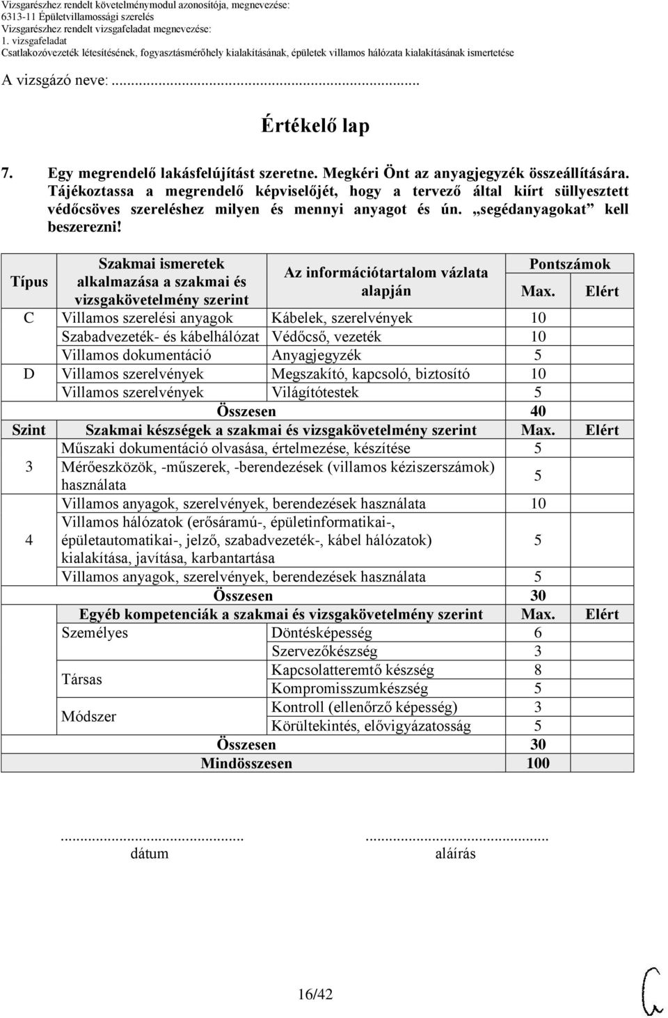 Típus Szakmai ismeretek alkalmazása a szakmai és vizsgakövetelmény szerint Az információtartalom vázlata alapján Pontszámok Max.