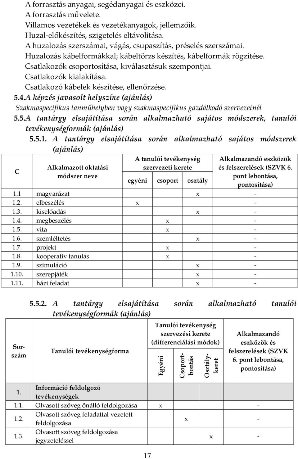 Csatlakozók kialakítása. Csatlakozó kábelek készítése, ellenőrzése. 5.4.A képzés javasolt helyszíne (ajánlás) Szakmaspecifikus tanműhelyben vagy szakmaspecifikus gazdálkodó szervezetnél 5.5.A tantárgy elsajátítása során alkalmazható sajátos módszerek, tanulói tevékenységformák (ajánlás) 5.